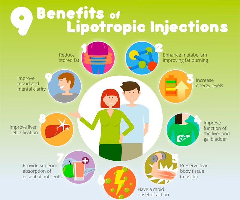 Benefits Lipotropic Injections