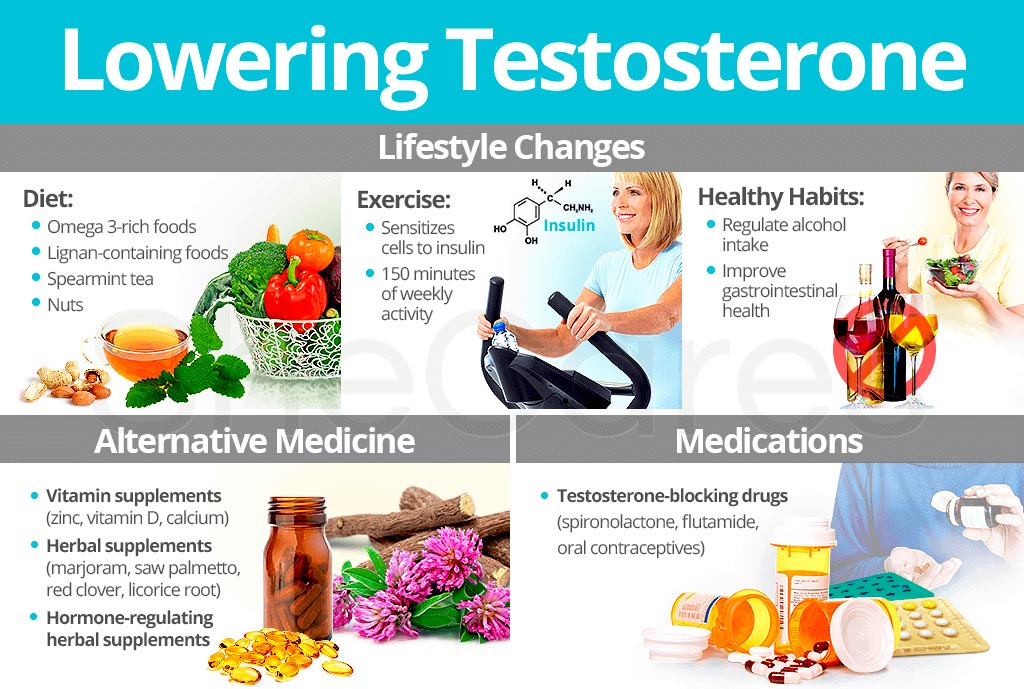 Foods That Lower Testosterone Levels