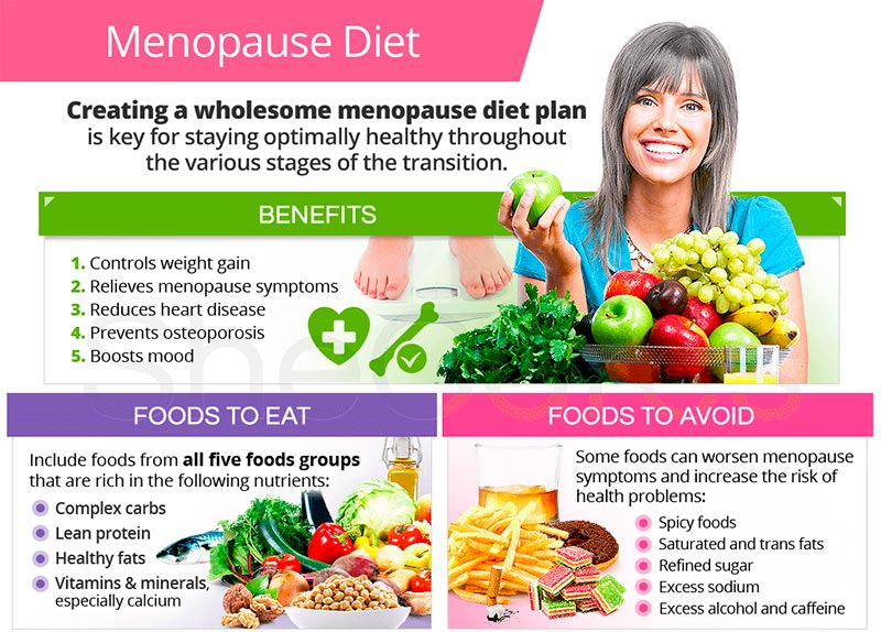 Menopause Diet 5 Day Plan to Lose Weight