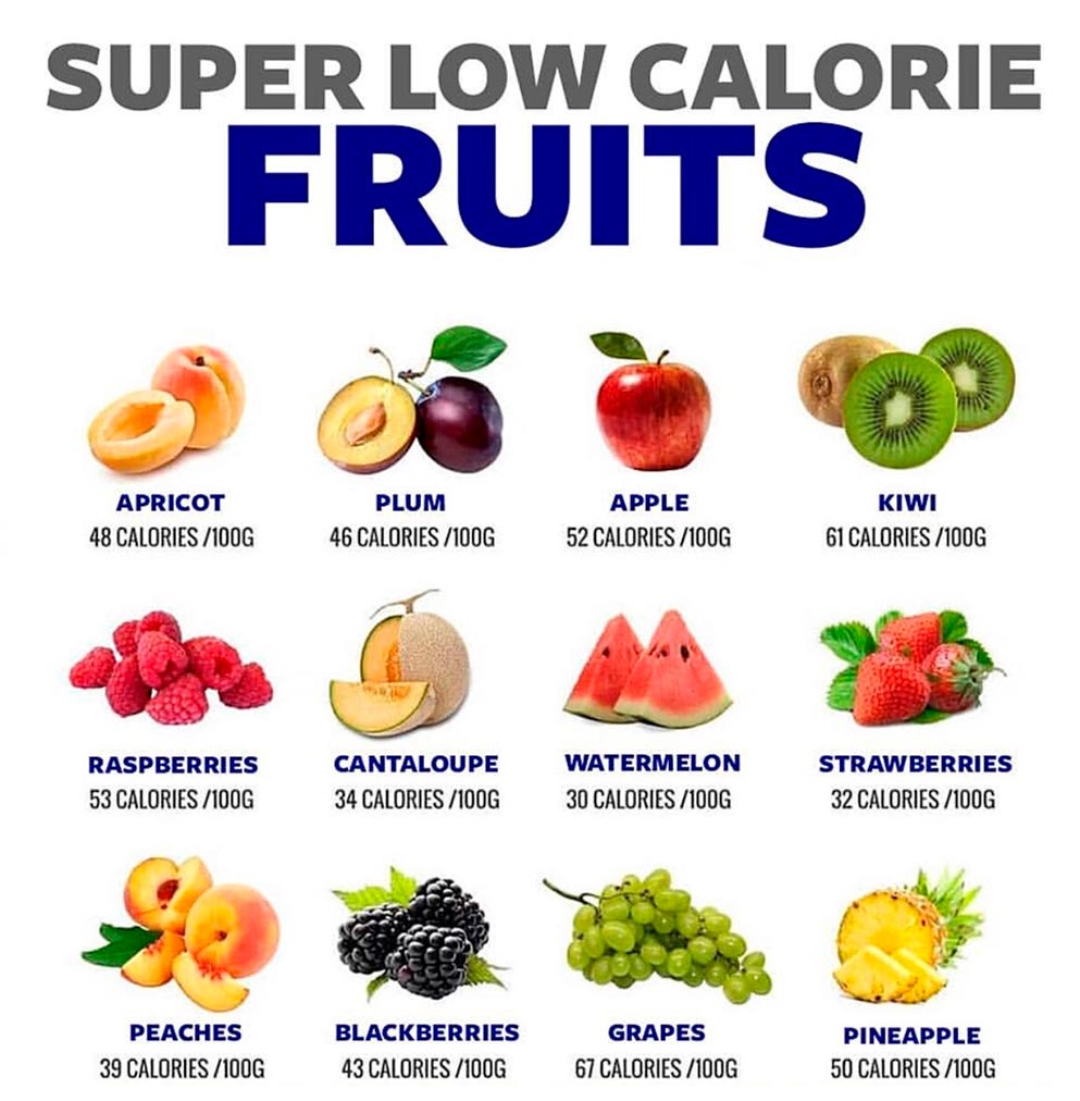 Zero Calorie Foods Fruits