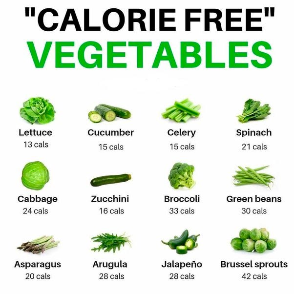Zero Calorie Foods Vegetables