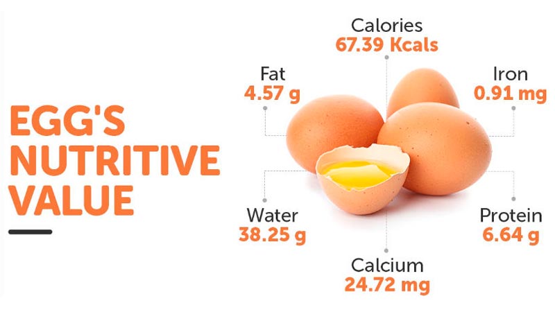 4 Eggs Calories Nutrition Value