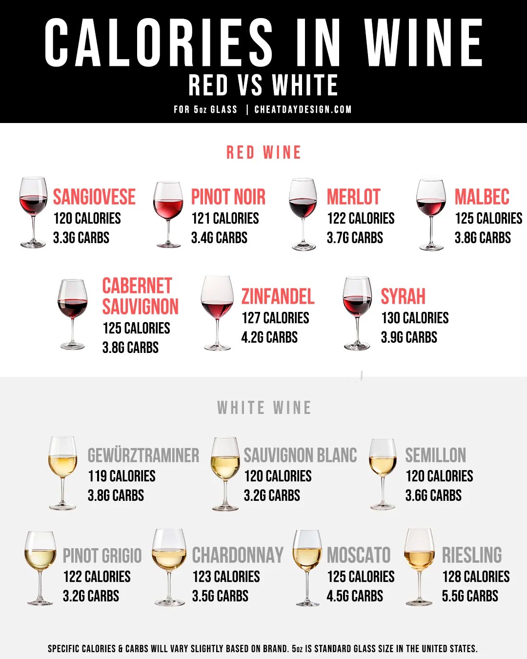 Calories in Red Wine