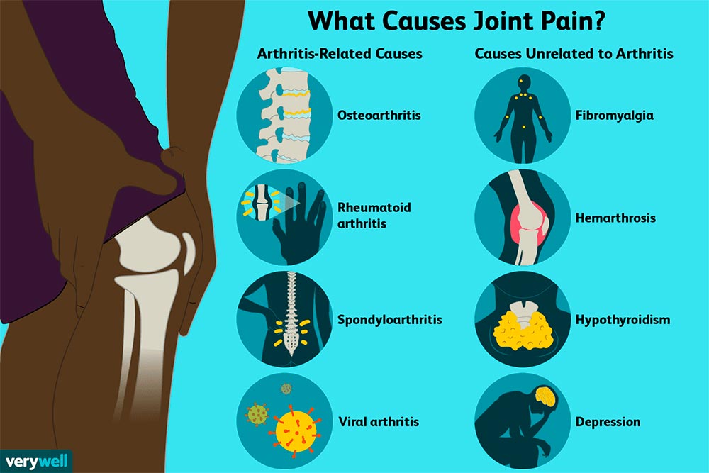 Causes Joint Pain
