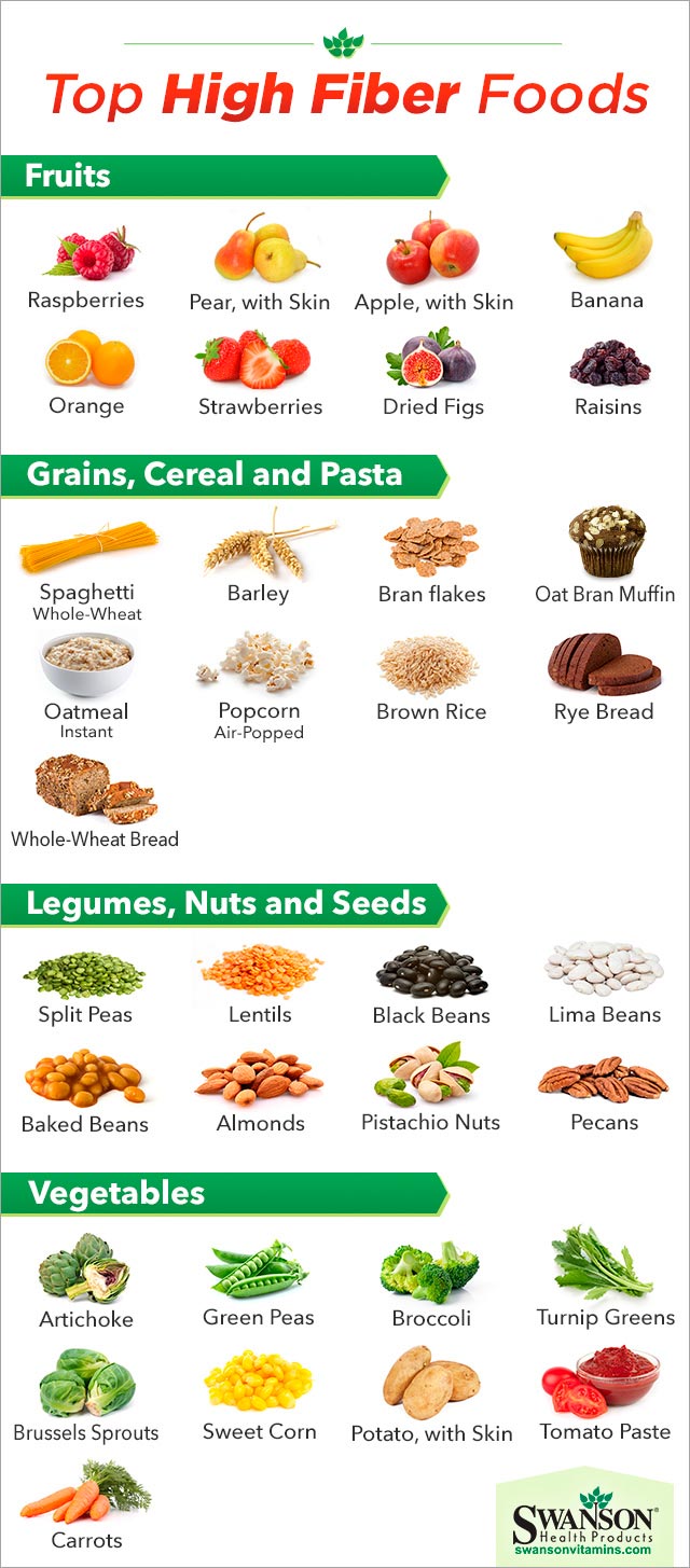 Top 50 High Fiber Foods