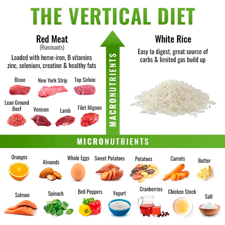 Vertical Diet