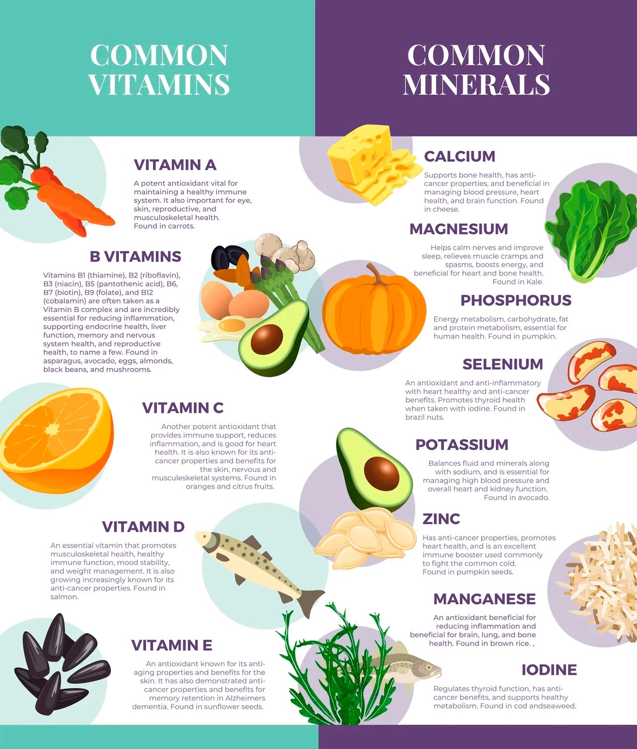 Vitamins for Weight Loss