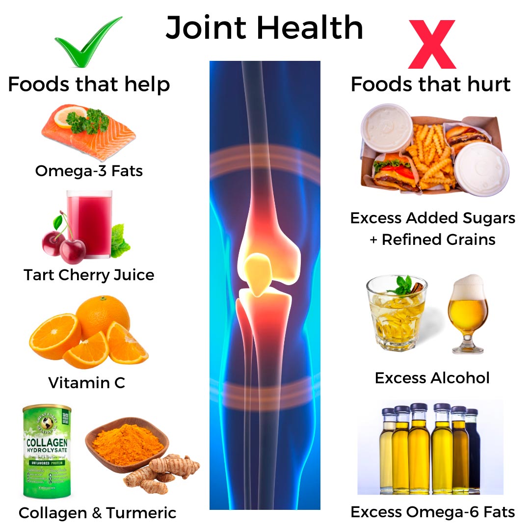 Joint Health