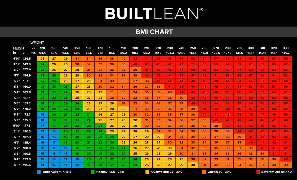 BMI Chart